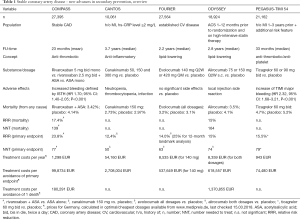 Click on image to zoom Table 1