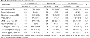 Click on image to zoom Table 1
