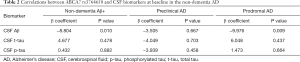 Click on image to zoom Table 2