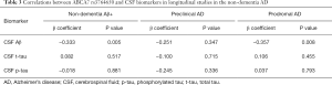 Click on image to zoom Table 3