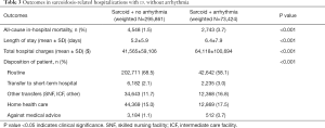 Click on image to zoom Table 3
