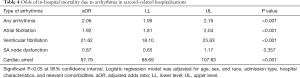 Click on image to zoom Table 4