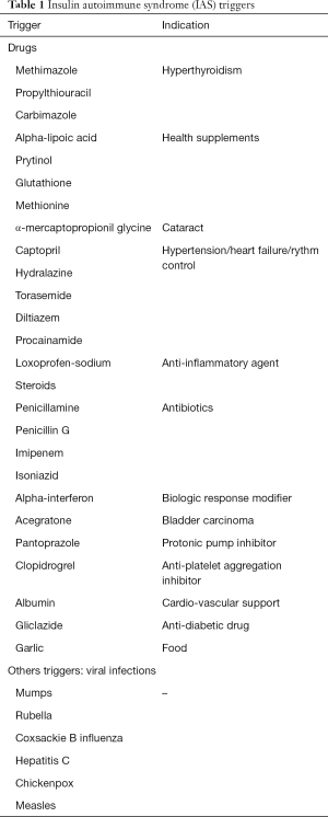 Table 1