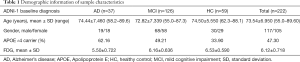 Click on image to zoom Table 1