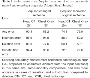 Click on image to zoom Table 2