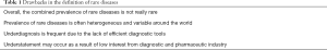 Click on image to zoom Table 1