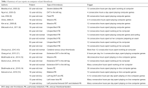 Click on image to zoom Table 1