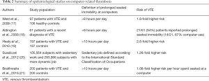 Click on image to zoom Table 2