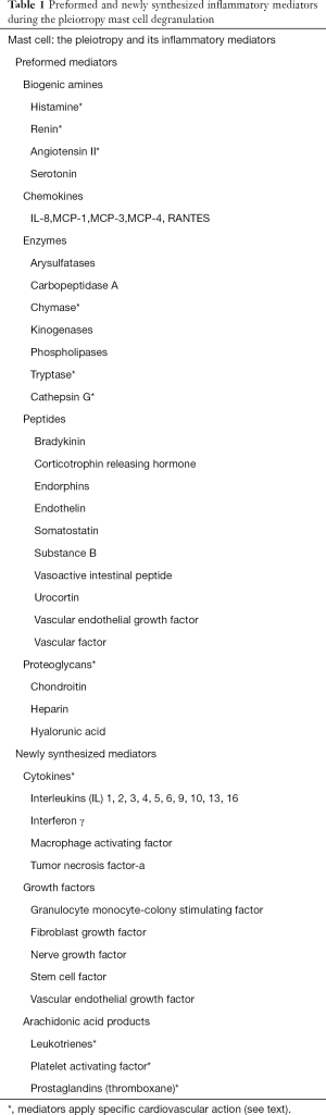 Click on image to zoom Table 1