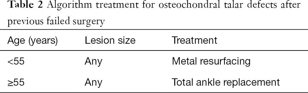 Table 2