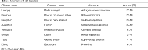 Click on image to zoom Table 1