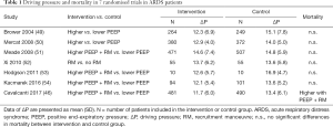 Click on image to zoom Table 1