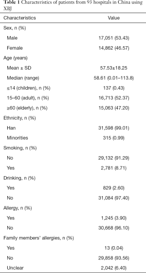 Table 1