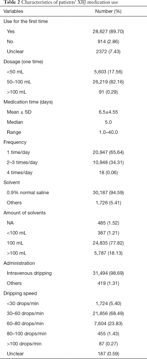 Table 2