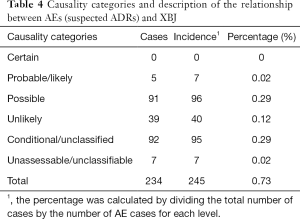 Table 4