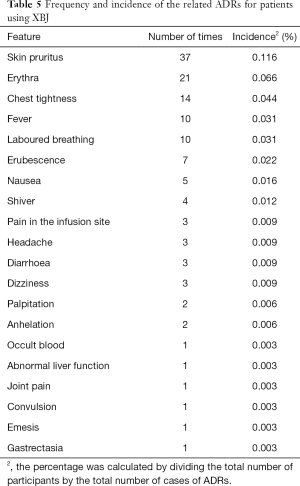 Click on image to zoom Table 5