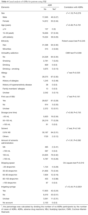 Click on image to zoom Table 6