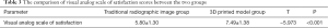 Click on image to zoom Table 3