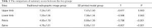 Click on image to zoom Table 1