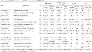 Click on image to zoom Table 1