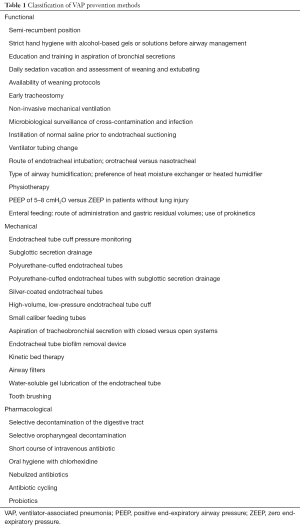Click on image to zoom Table 1
