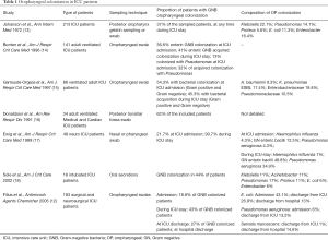 Click on image to zoom Table 1