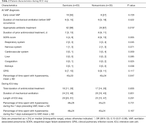 Click on image to zoom Table 2