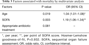 Click on image to zoom Table 3