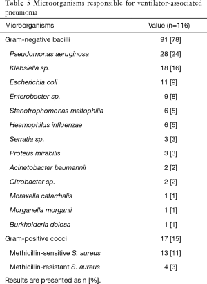 Table 5