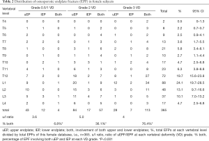 Click on image to zoom Table 2