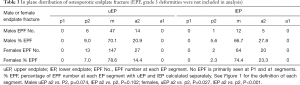 Click on image to zoom Table 3