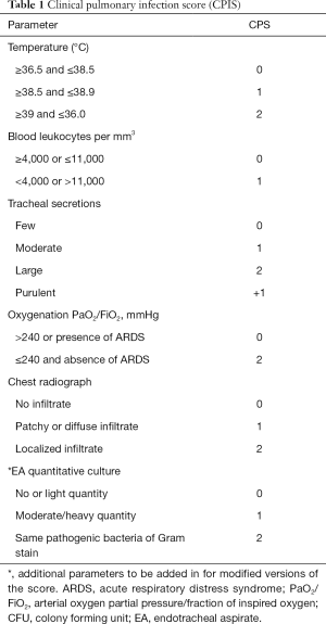 Table 1