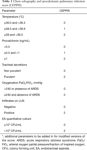 Table 2