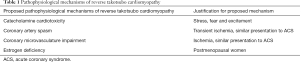 Click on image to zoom Table 1