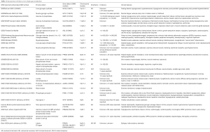 Click on image to zoom Table 1