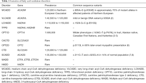 Click on image to zoom Table 1