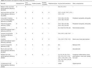 Click on image to zoom Table 2