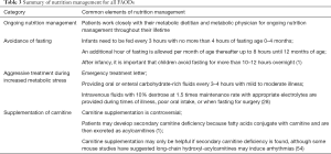 Click on image to zoom Table 3