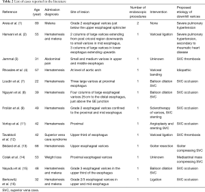 Click on image to zoom Table 2