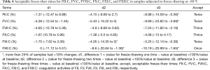 Click on image to zoom Table 4