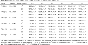 Click on image to zoom Table 1