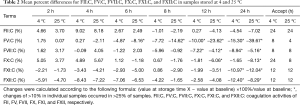 Click on image to zoom Table 2