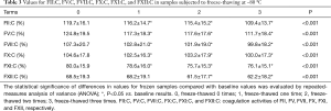 Click on image to zoom Table 3