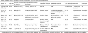 Click on image to zoom Table 1