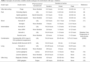 Click on image to zoom Table 1