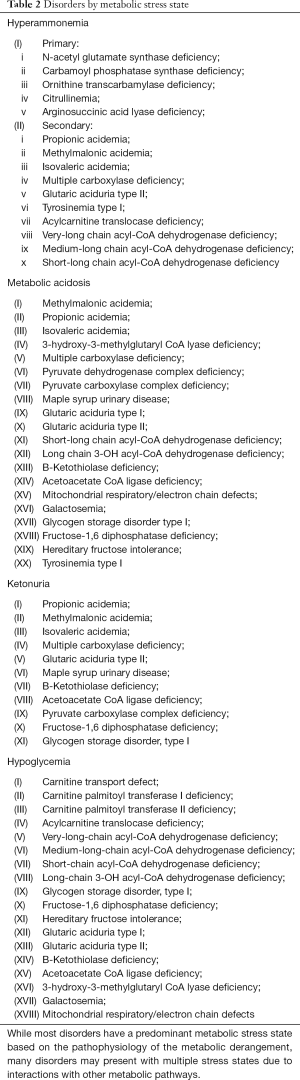 Click on image to zoom Table 2