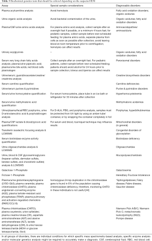 Click on image to zoom Table 3