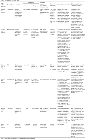 Click on image to zoom Table 1