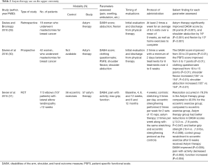 Click on image to zoom Table 2