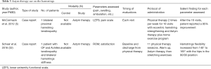 Click on image to zoom Table 3